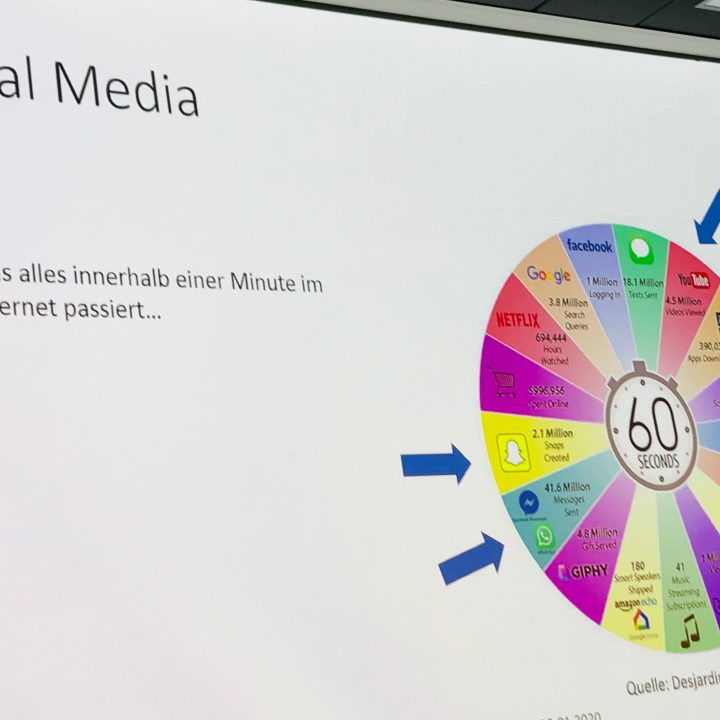 Ordensklinikum Linz Alumni Club Krebsakademie Ordensklinikum Linz InfluCancer Vom Umgang Mit Krebs In Der Welt Von Social Media Yvonne Prinzellner