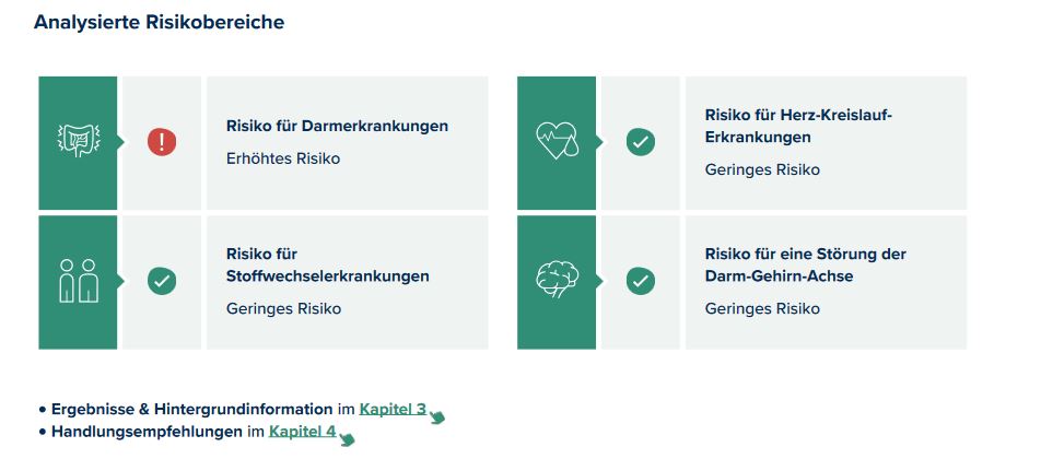 Igevia-Selbsttest: 6 intensive Monate später
