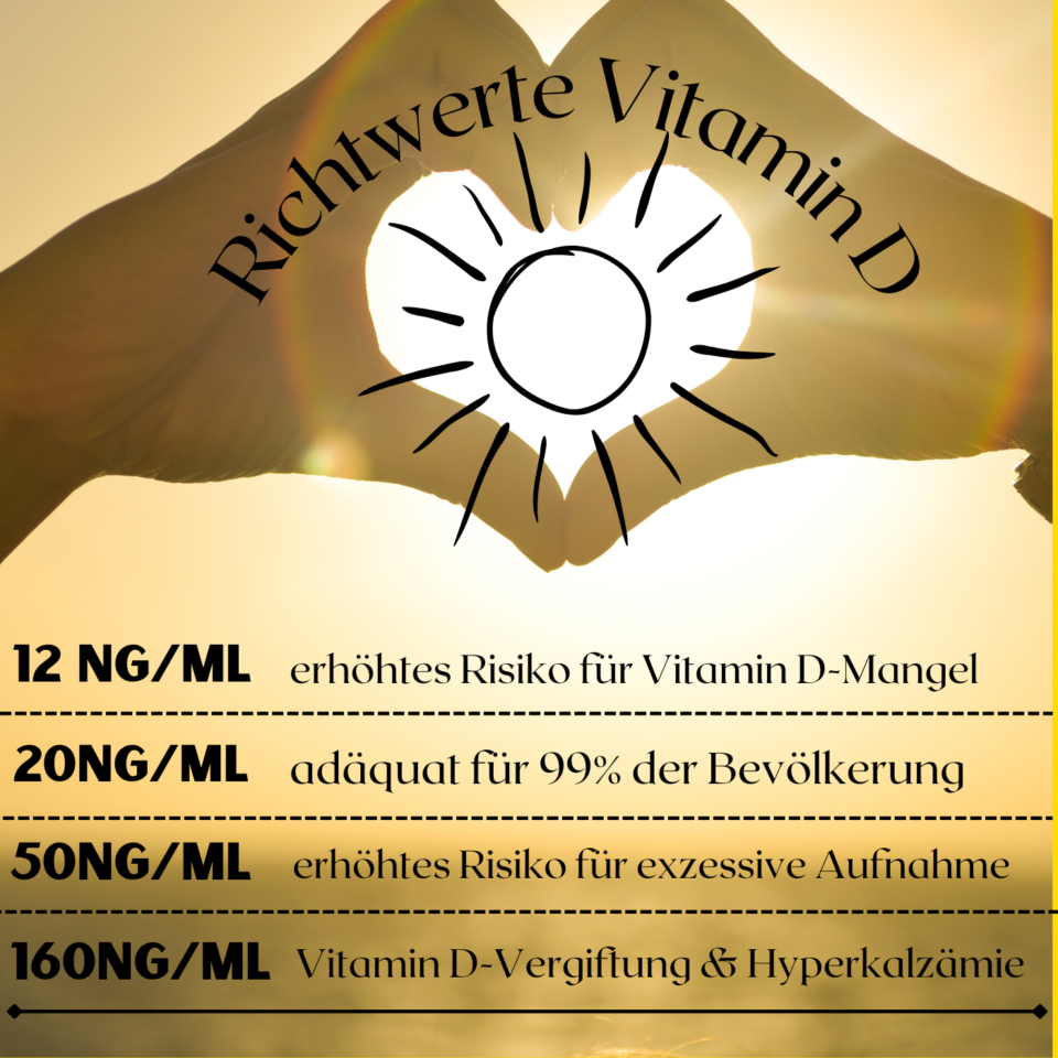 Richtwerttabelle Vitamin D-Richtwerttabelle mit Händen im Hintergrund, die ein Herz um die Sonne formen.