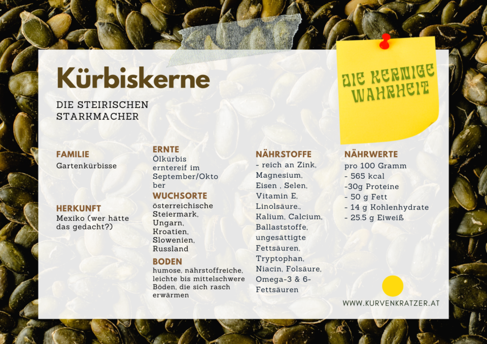 Fakten über die Nährwerte von Kürbiskernen