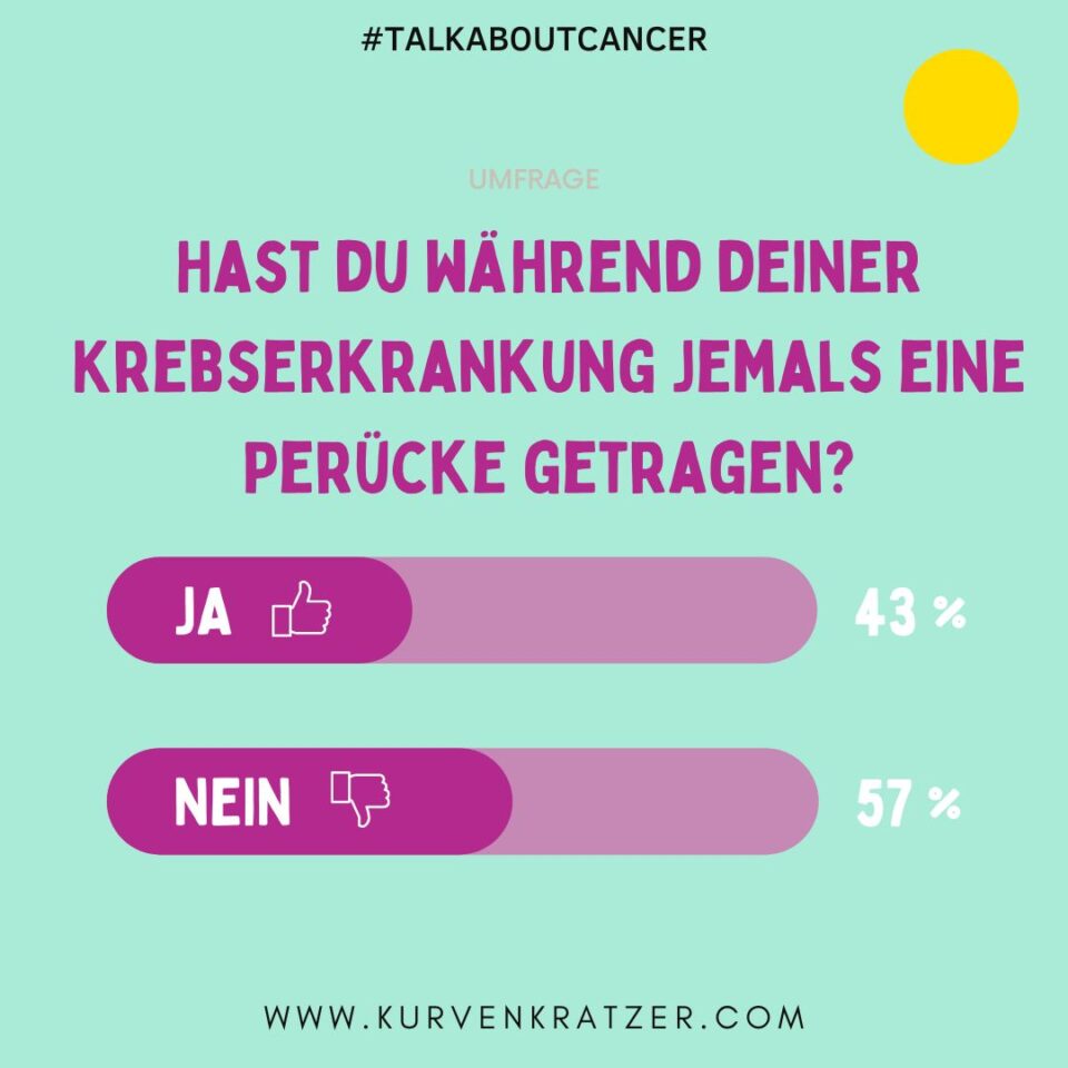 Peruecken Umfrage Teil Peruecken Umfrage Teil